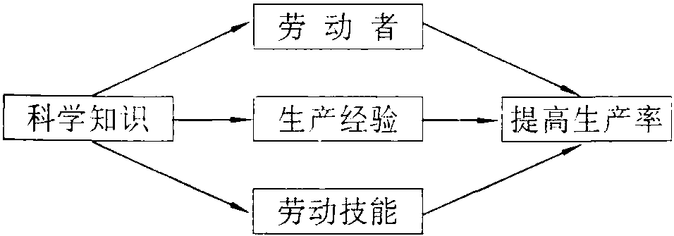 (一) 根據(jù)文體